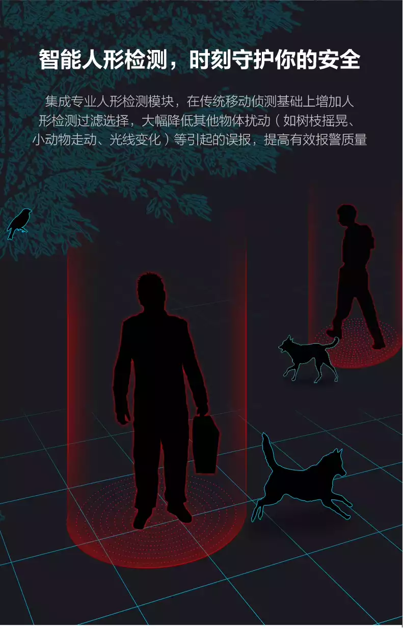 監(jiān)控 攝像頭 移動偵測 原理 監(jiān)控 攝像頭 移動偵測 原理